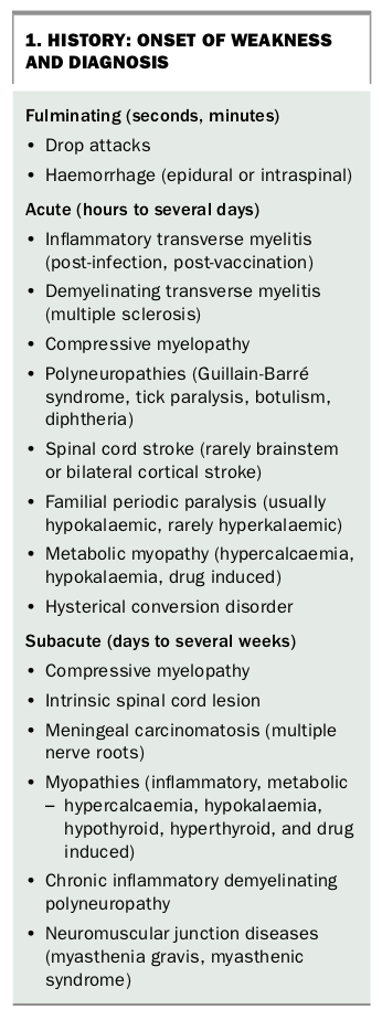 finding-the-cause-of-sudden-leg-weakness-medicine-today